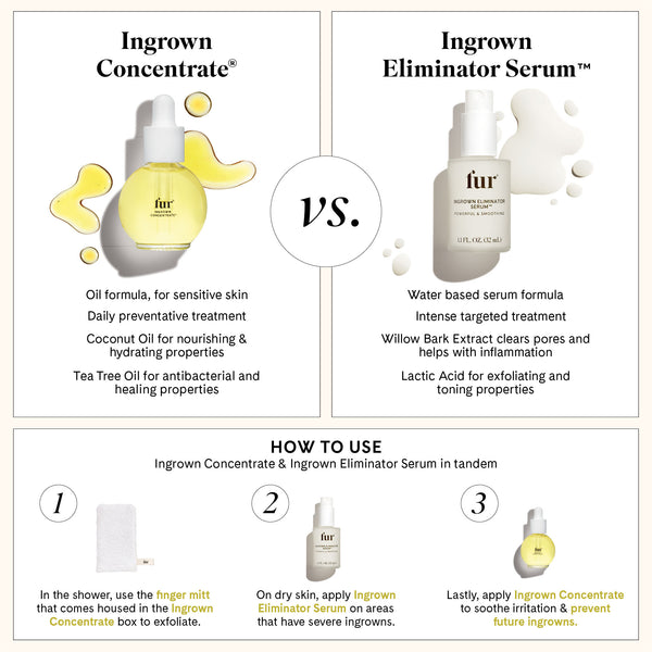 Fur Ingrown Eliminator Serum