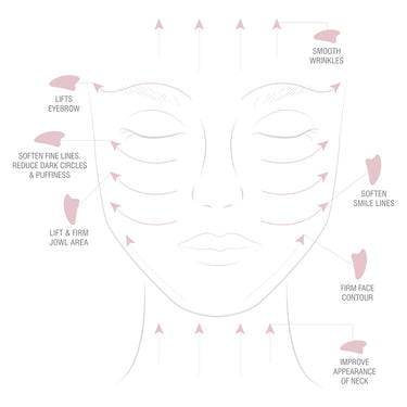 Odacite Crystal Contour Gua Sha Instructions